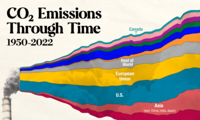 CO2 Emissions Archives Decarbonization Channel