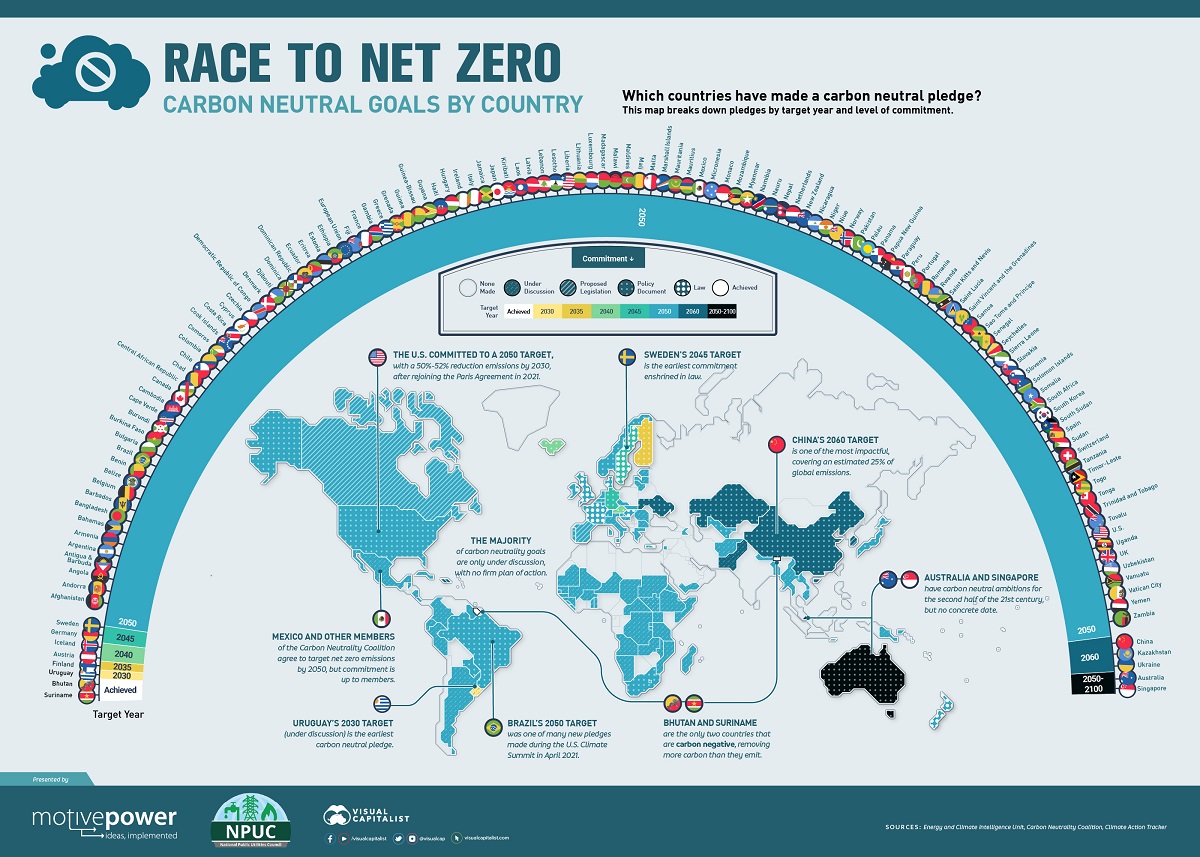 Race to Net Zero Carbon Neutral Goals By Country