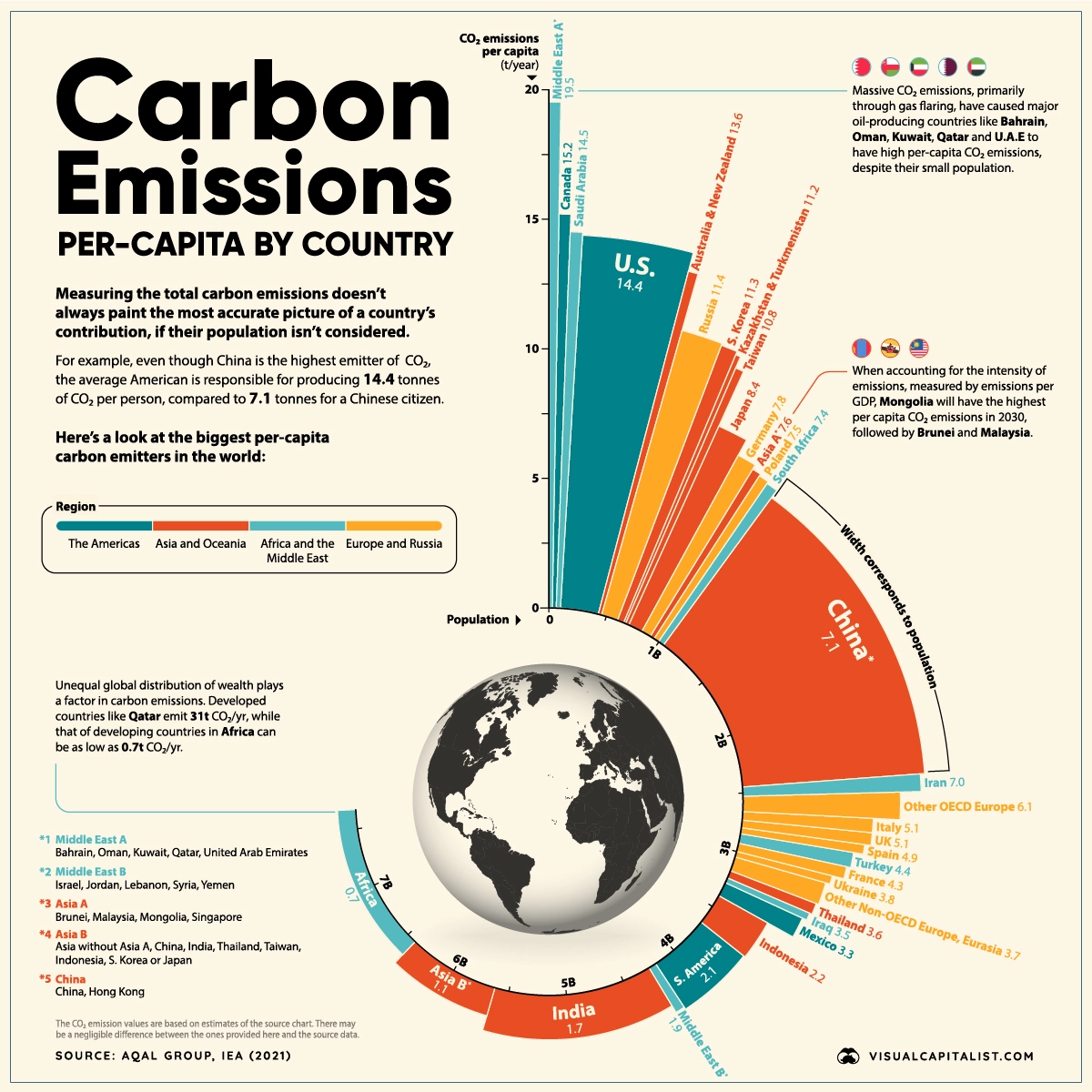 visualizing-global-per-capita-co2-emissions