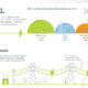 how does the power grid work?
