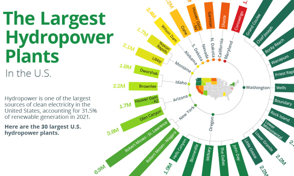 Visualized: How The Power Grid Works