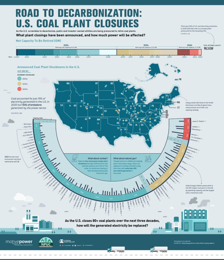 Road to Decarbonization U.S. Coal Plant Closures