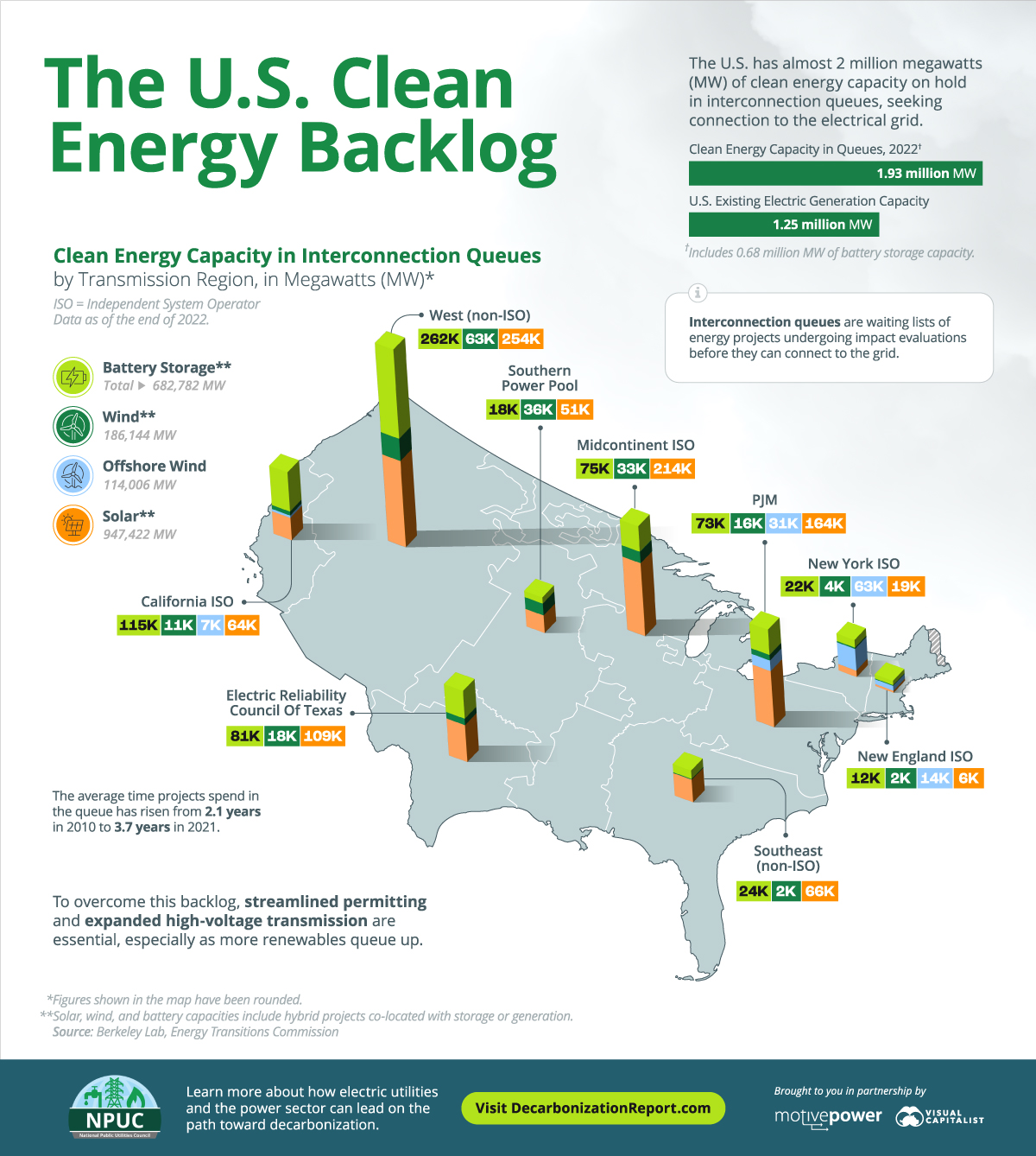 u.s. clean energy backlog infographic