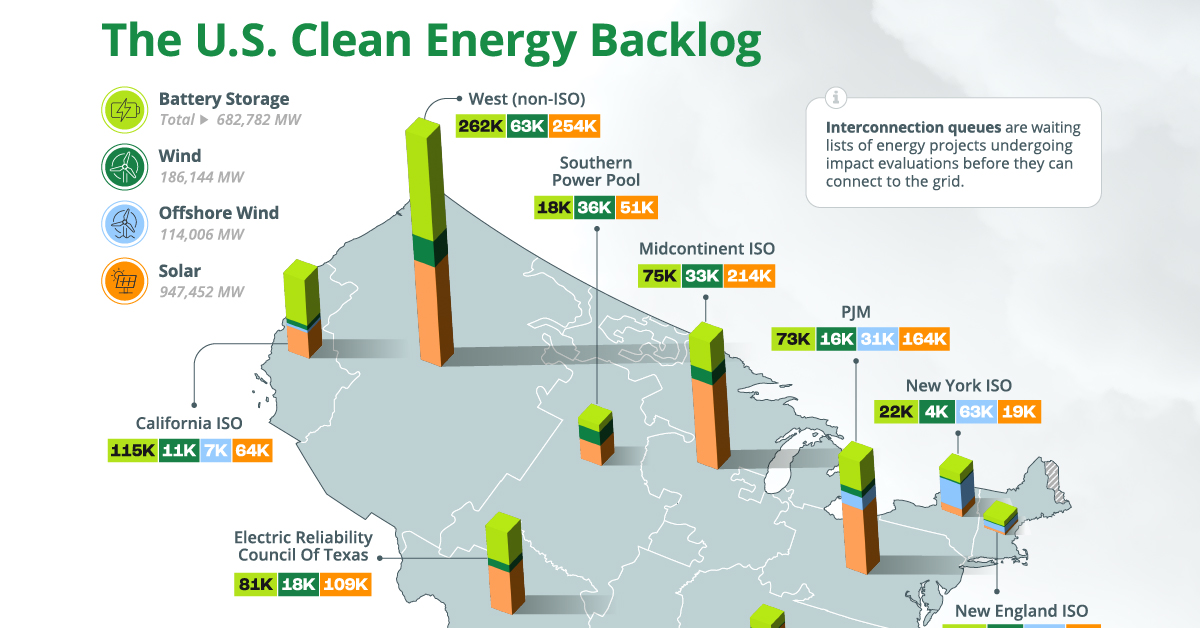 u.s. clean energy backlog