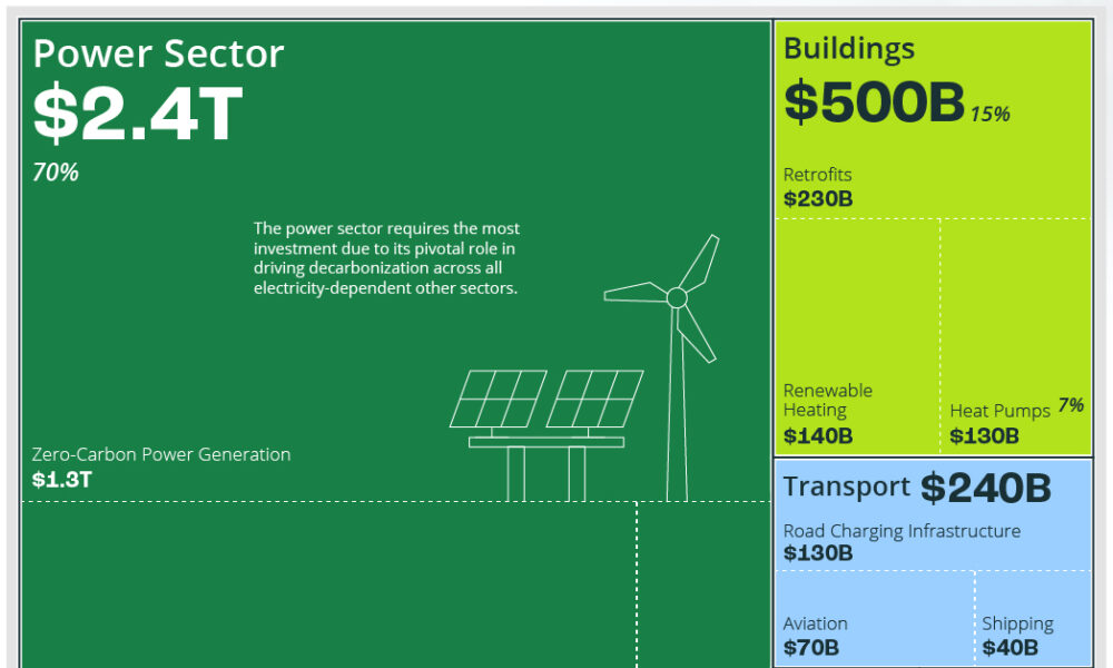 Breaking Down the Cost of the Clean Energy Transition