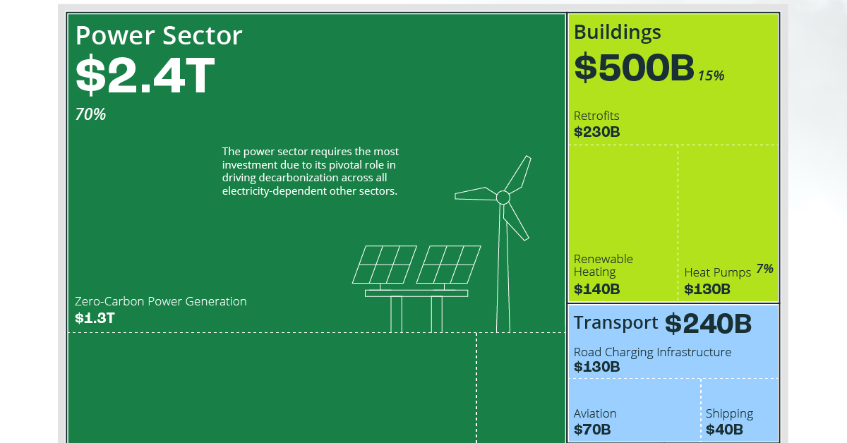 the $110 trillion cost of the clean energy transition