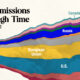 Preview image of a streamgraph showing global CO2 emissions between 1950-2022, broken down by region.