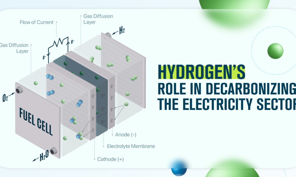 preview image for an infographic detailing three ways that green Hydrogen Can Help Decarbonize The Power Sector.