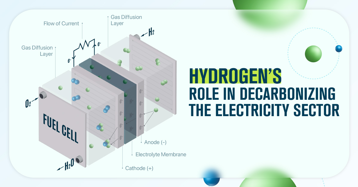 preview image for an infographic detailing three ways that green Hydrogen Can Help Decarbonize The Power Sector.