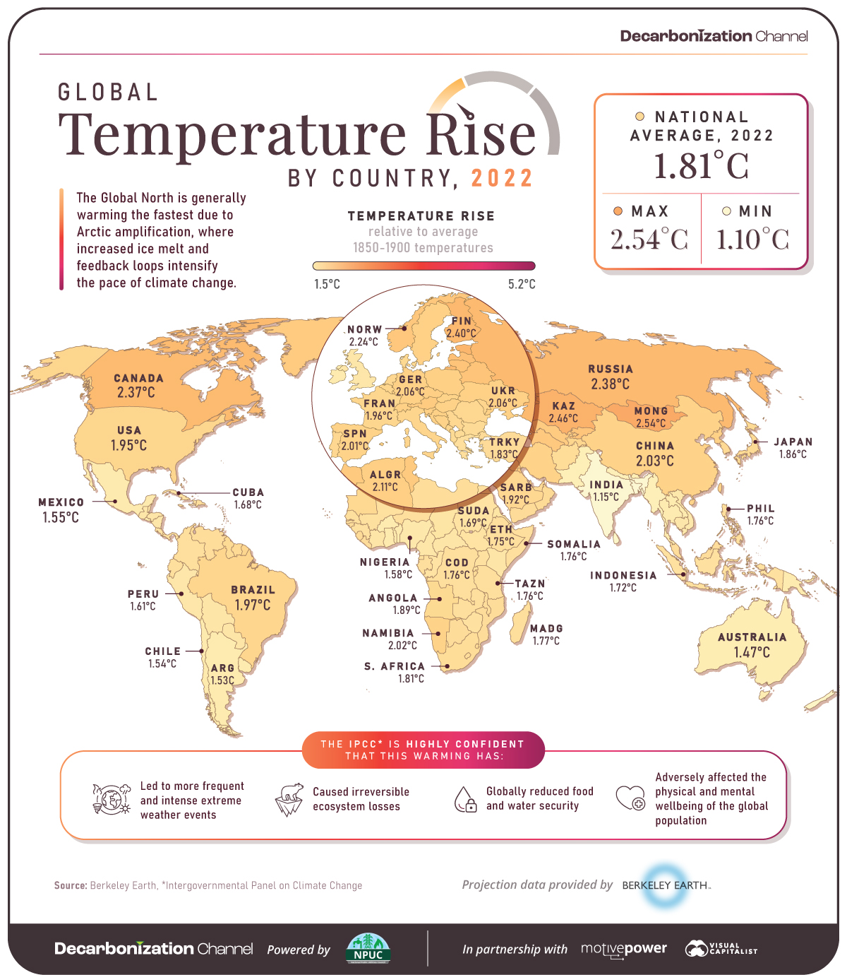global temperature rise by country 2022
