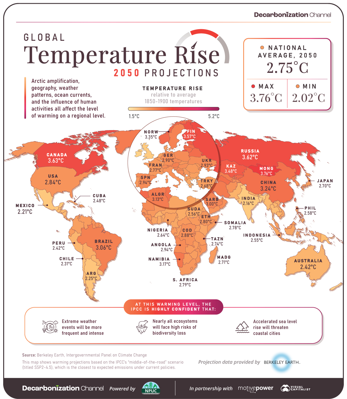 global temperature rise by country 2050