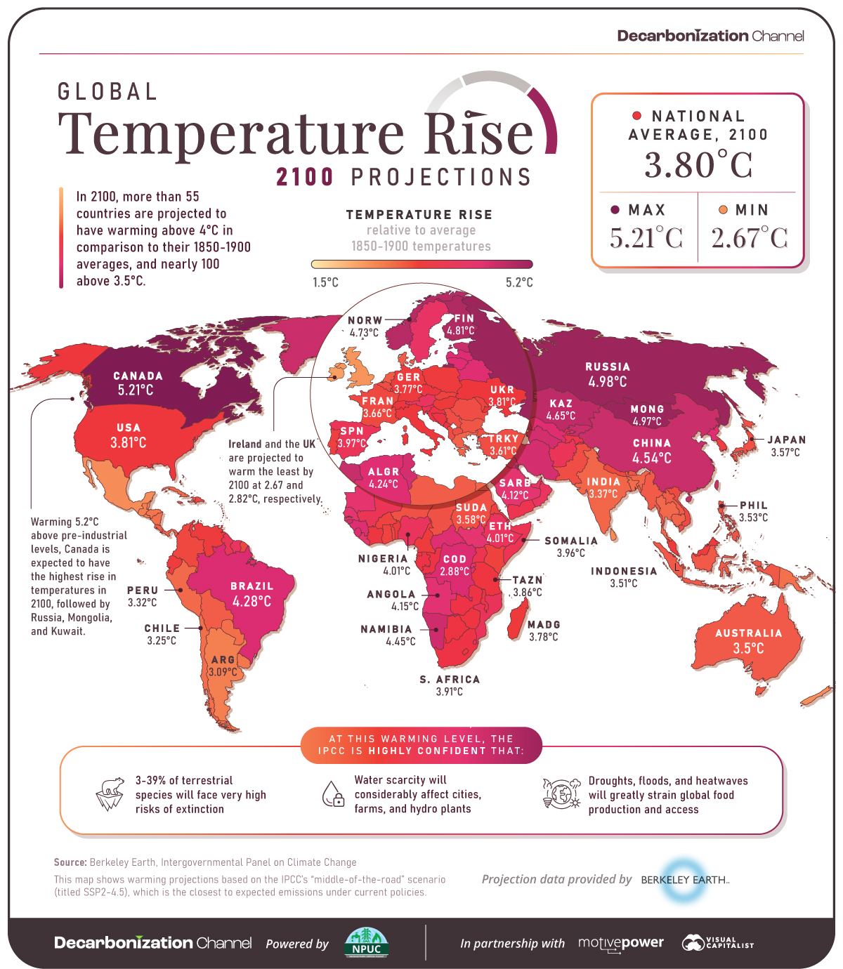 Temperature Rise by Country, 2100
