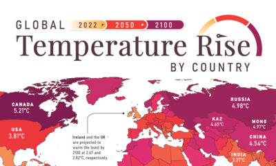 global temperature rise by country 2022, 2050, 2100