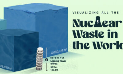 Graphic cubes illustrating the global volume of nuclear waste and its disposal methods.