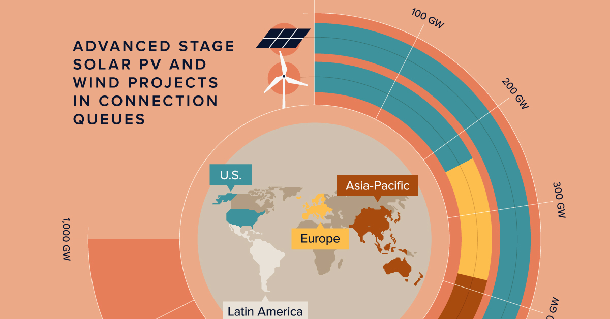 An infographic showing how streamlining processes, investing in infrastructure, and promoting local manufacturing can pave the way for wind and solar adoption
