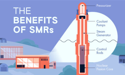 The preview image for an infographic explaining the four benefits of small modular reactors (SMRs) over traditional nuclear reactors, highlighting SMR advantages related to costs, time, siting, and safety.