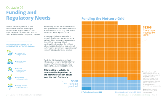 Decarbonization-Index-Report-2022_Sep-8_Page_15.png