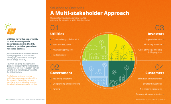 Decarbonization-Index-Report-2022_Sep-8_Page_39.png