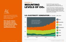 National Public Utility Council Annual Utility Decarbonization Report 2023_Page_06