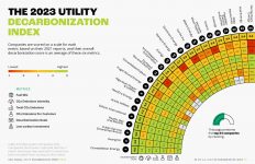 National Public Utility Council Annual Utility Decarbonization Report 2023_Page_19