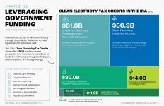 National Public Utility Council Annual Utility Decarbonization Report 2023_Page_44